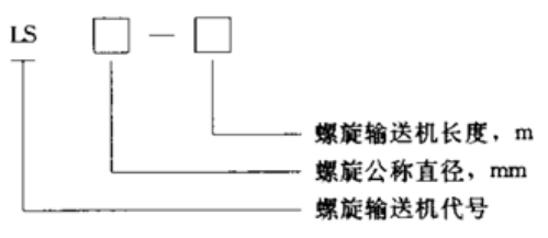 螺旋蛟龍輸送機特點 螺旋蛟龍輸送機特點